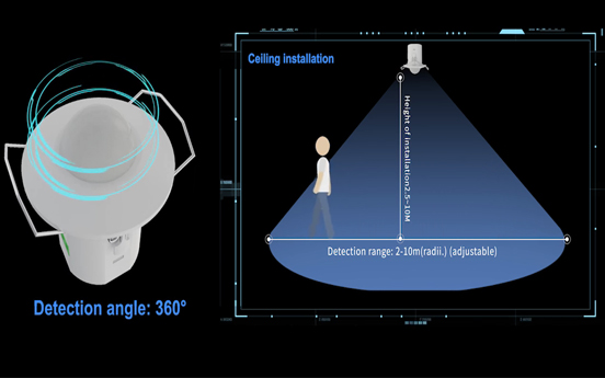 Millimeter Wave Radar Människokroppssensor