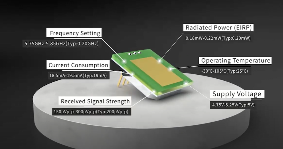 Tillkomsten av ultratunn MINI 5,8 GHz mikrovågssensormodul
