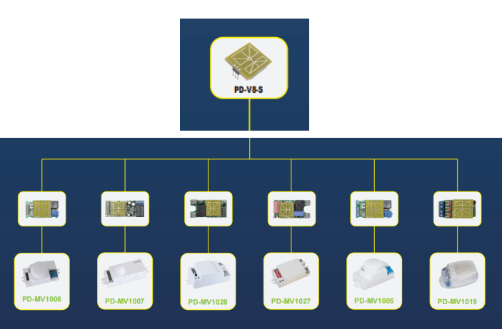 PDLUX introducerar HF-sensormoduler för OEM/ODM-anpassning
