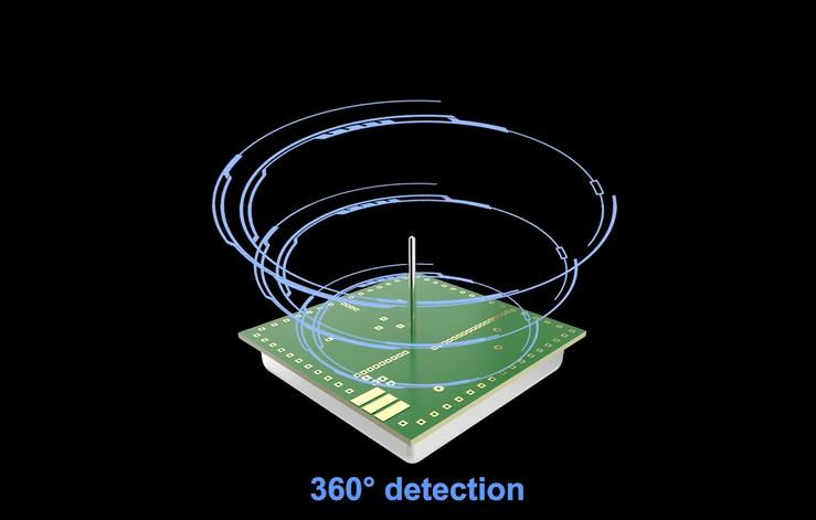 PDLUX avslöjar nästa gen 5,8 GHz högfrekventa mikrovågssensormoduler